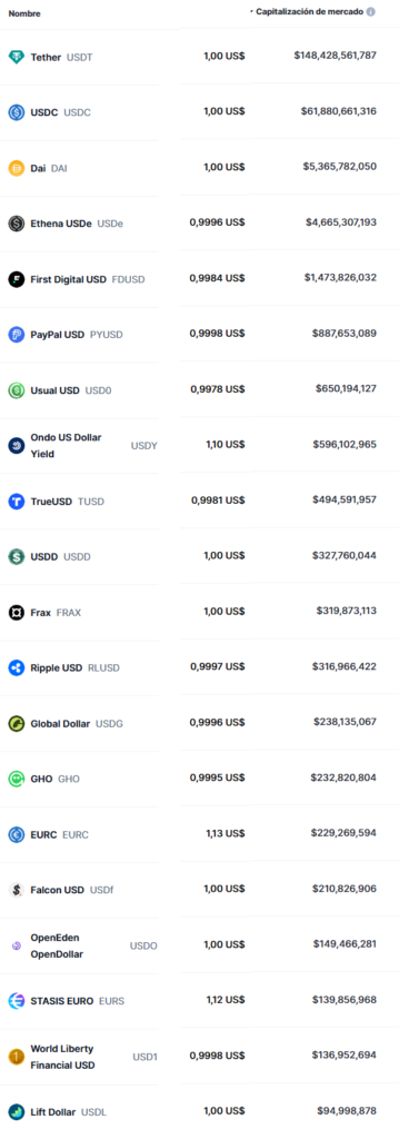 Ripple USD está siendo una gran decepción