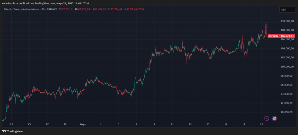 Gráfico del precio de bitcoin.