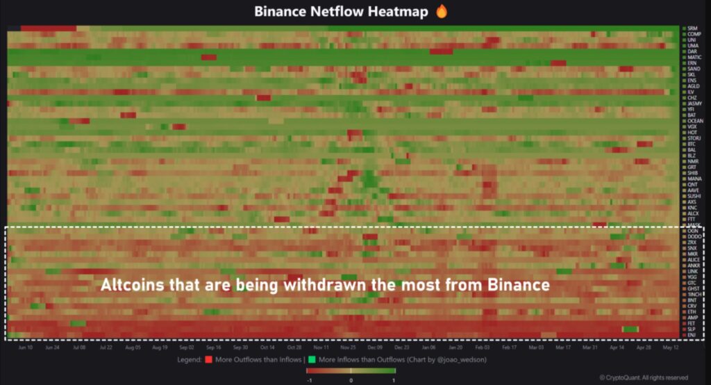 mapa de calor de flujo de criptomonedas de Binance.