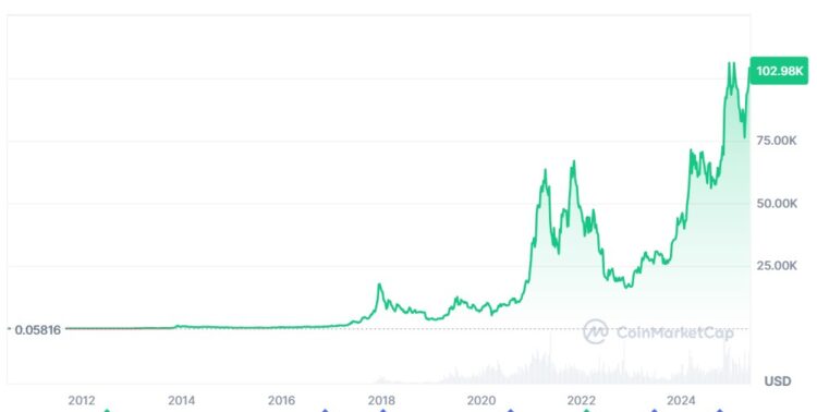 Arthur Hayes: bitcoin llegará al millón de dólares antes de 2028