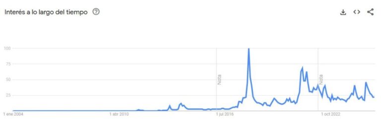 Bitcoin marcó nuevo récord y… ¿a nadie le importa