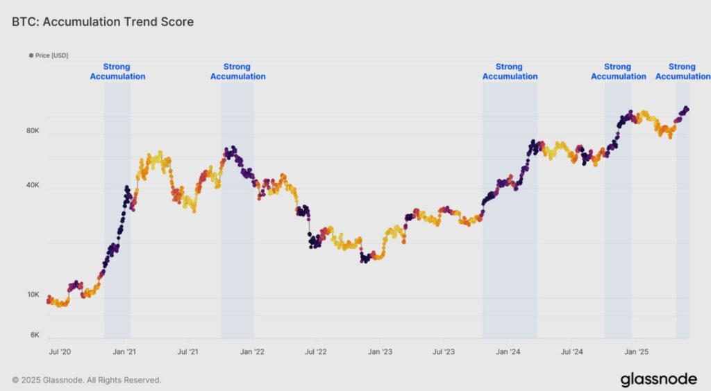 Gráfica que muestra los puntos de acumulación de BTC.