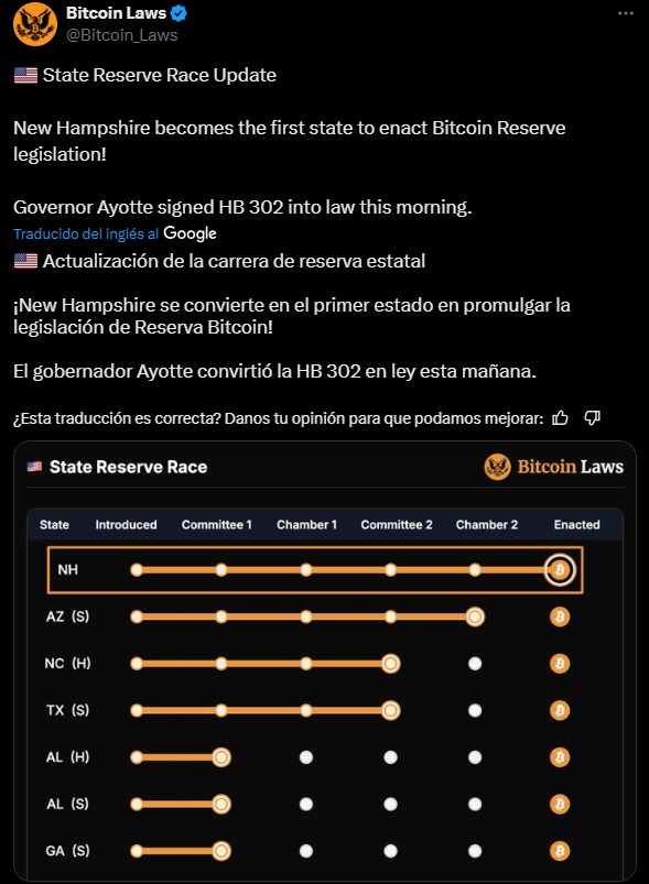 ¿Cómo se implementará la reserva de bitcoin histórica de New Hampshire?
