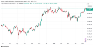«Dije que el bullrun de bitcoin había terminado, pero me equivoqué»