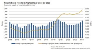 El exceso de oro le mostrará al mundo el valor de bitcoin