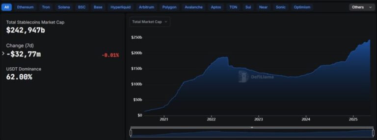 ¿El mundo se aleja del dólar o se aferra más a él?