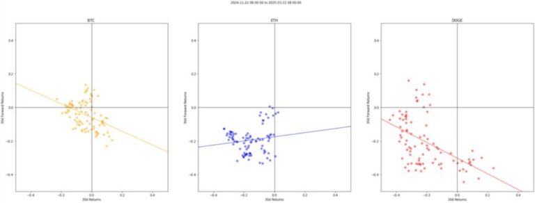 «Ethereum ha fracasado… No vale la pena involucrarse»: Two Prime