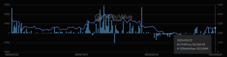 Ethereum recibe espaldarazo millonario de BlackRock