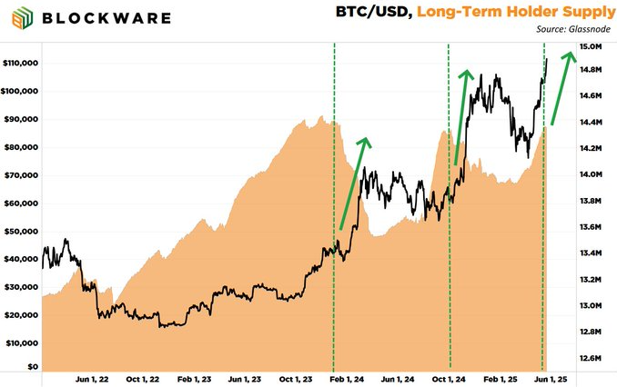 Holders de bitcoin se aferran cada vez más a sus monedas 