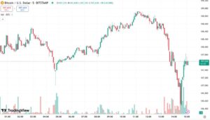 La guerra comercial de Trump entra ahora en una nueva etapa ¿Qué pasará con bitcoin?