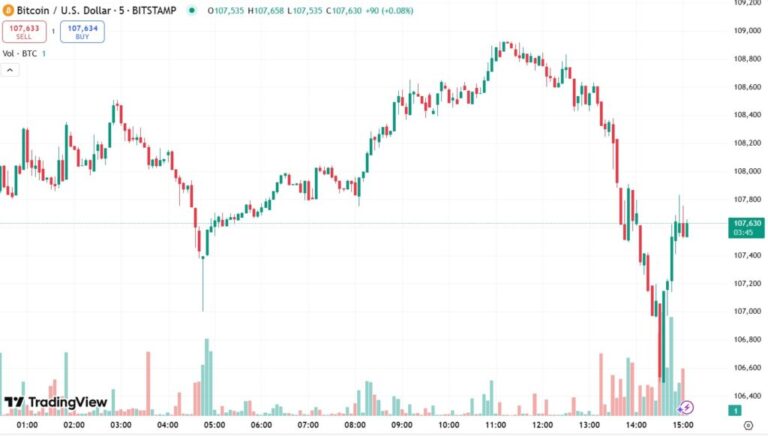 La guerra comercial de Trump entra ahora en una nueva etapa ¿Qué pasará con bitcoin?