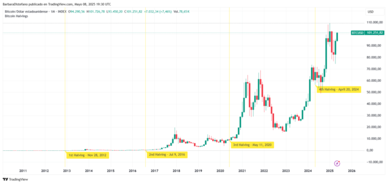 La volatilidad de bitcoin es una oportunidad para aprovechar antes de que sea tarde