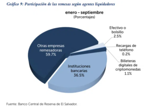 María, salvadoreña cuya historia muestra que Bitcoin vale más que el FMI y los gobiernos