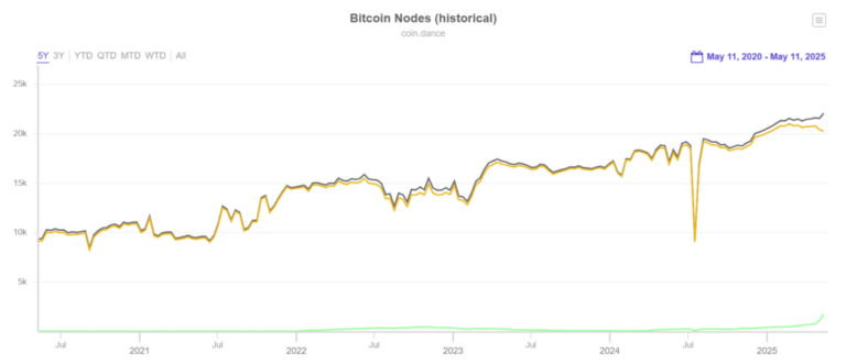 ¿Peleando por OP_RETURN? Esto es bueno para Bitcoin