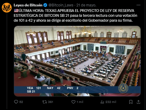 Un mensaje en X que muestra el Senado de Texas duranter la vitación para aprobar la ley de reserva estratégica de bitcoin.