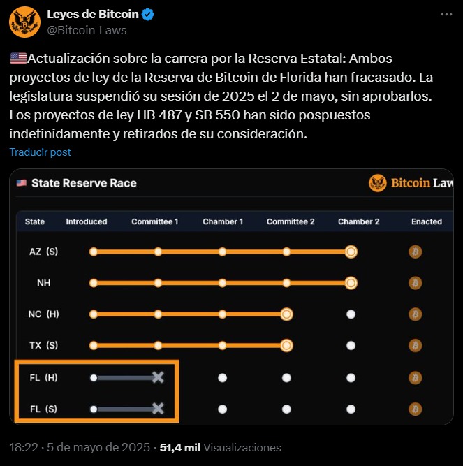 Si los políticos frenan a Bitcoin, la comunidad debe tomar el volante