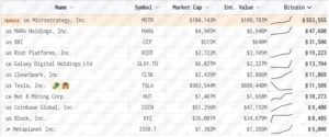 Strategy se pone en modo «súper bullish» con bitcoin: duplica su plan de acumulación