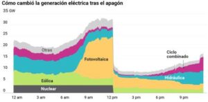 Un nudo de voltios por deshacer