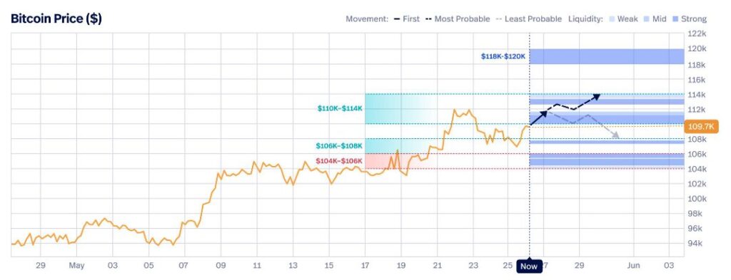 Gráfico que proyecta posibles movimientos futuros de bitcoin.