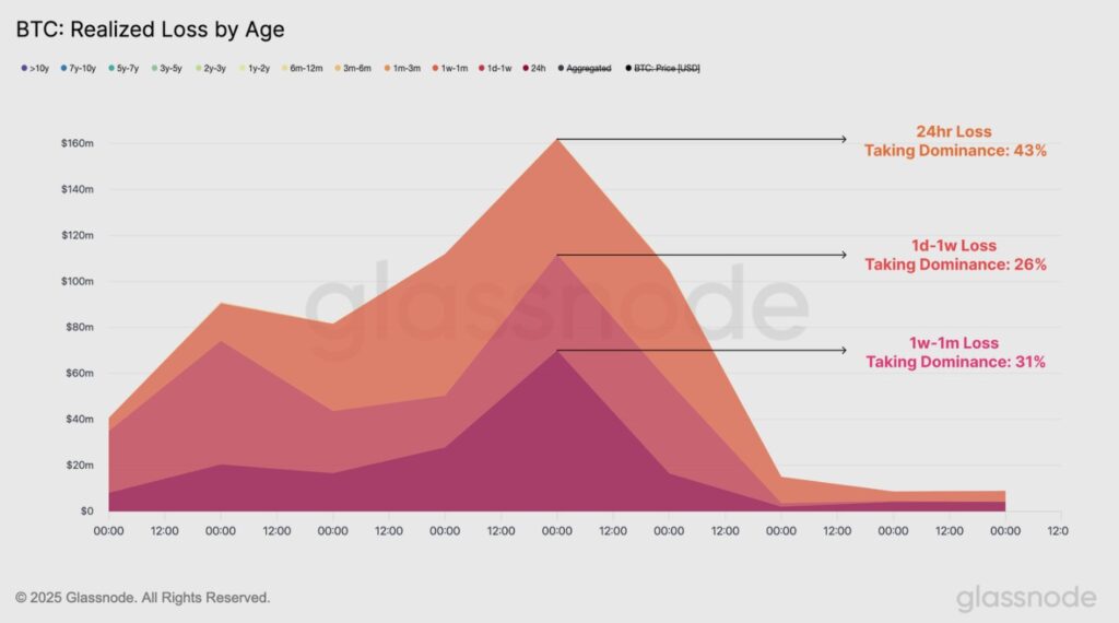 Gráfica de ventas según tiempo del trader.