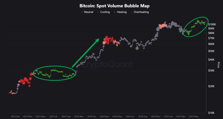 Gráfico del volumen total de operaciones con bitcoin en exchanges.