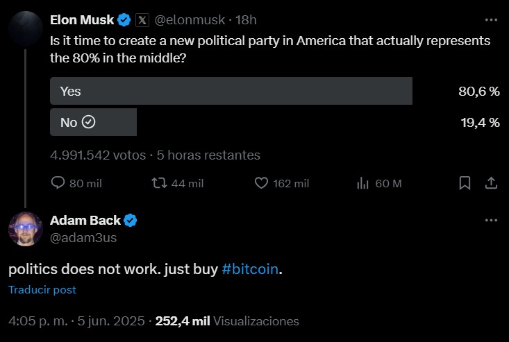 «La política no funciona, solo compra bitcoin»: Adam Back sobre partido propuesto de Musk