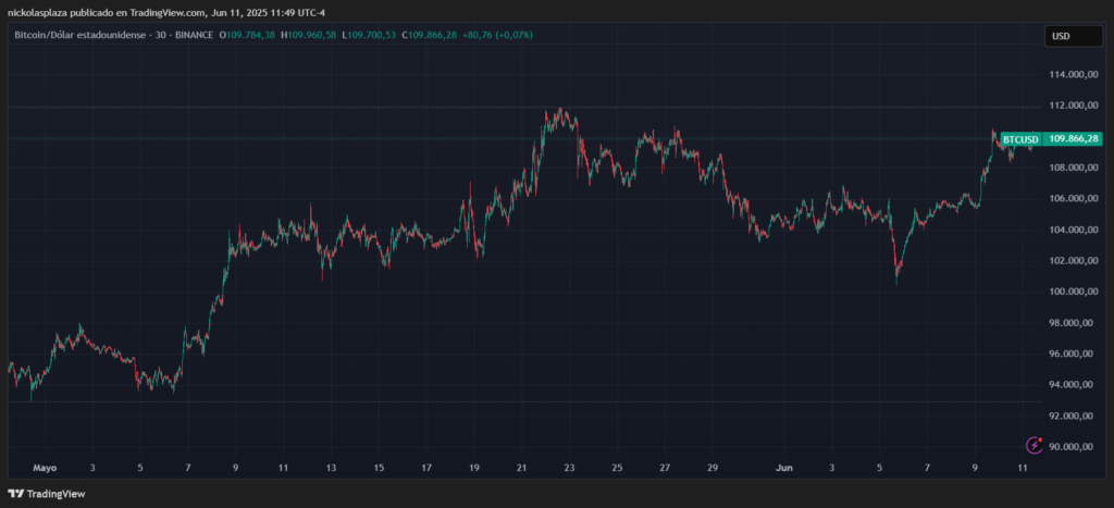 Gráfico del precio de bitcoin.