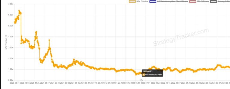 Las empresas compran bitcoin como nunca antes: ¿hay riesgos ocultos?