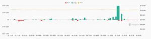 USD 1.000 millones de traders fueron liquidados con la caída de bitcoin