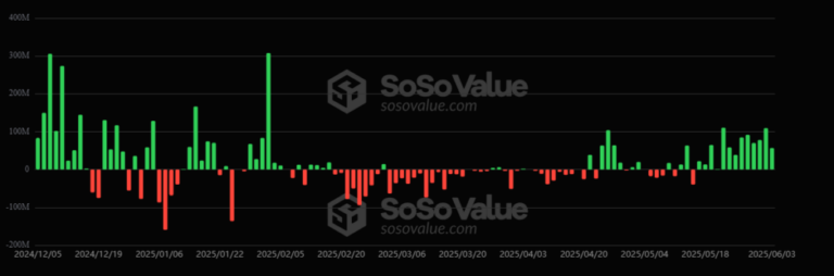 Wall Street se rinde ante Ethereum: ¿el nuevo amor de los inversores institucionales?