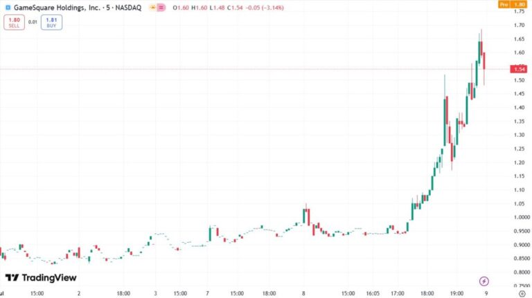100 millones de dólares en Ethereum llegarán a la tesorería de GameSquare