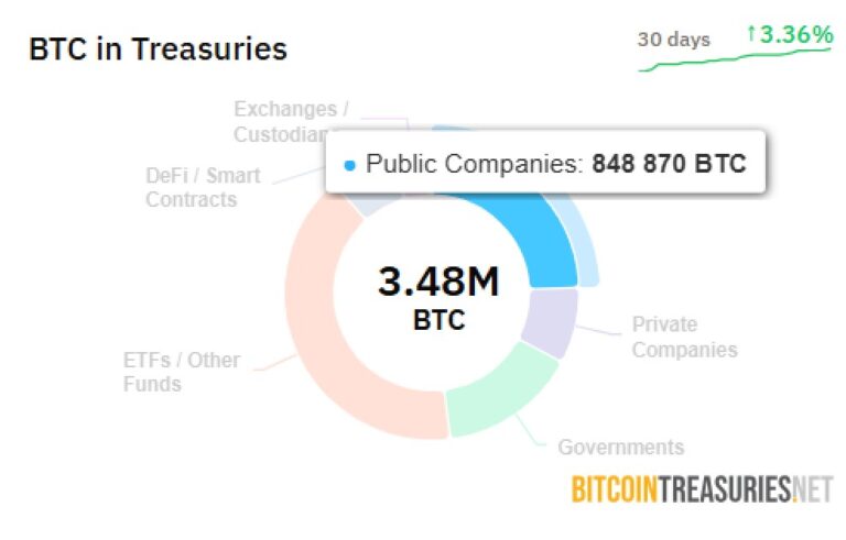 ¿A qué precio llegará bitcoin en 2025? Bitwise da su proyección para el segundo semestre