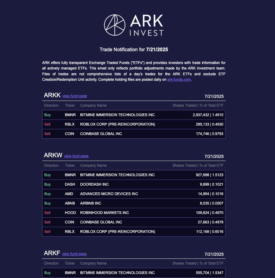 Historial de inversiones de ARK Invest.