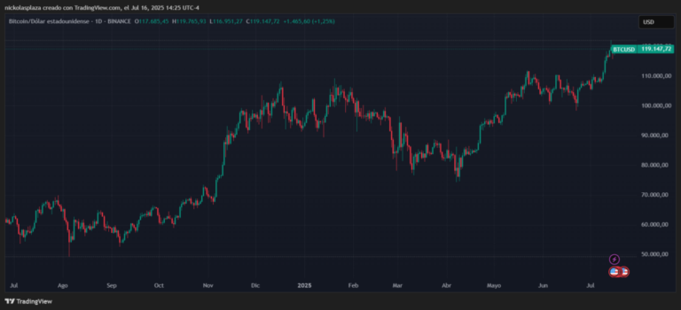 ¿Buscando altcoins para invertir? Analista explica por qué bitcoin es aún la mejor opción