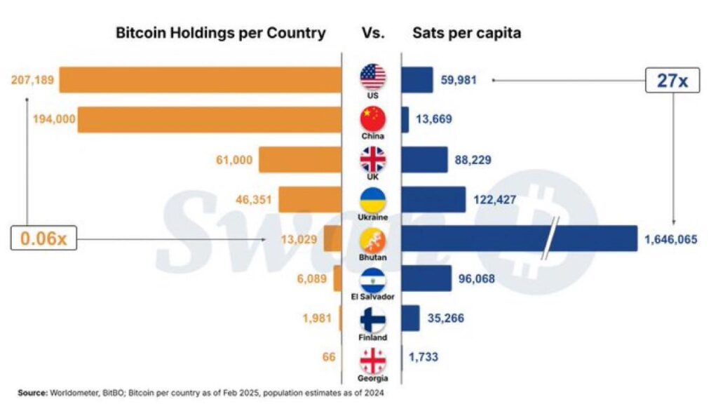 Gráfico de bitcoin per cápita y por país.