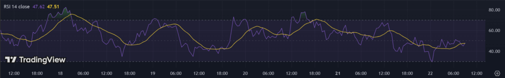 RSI de dogecoin entre junio y julio.