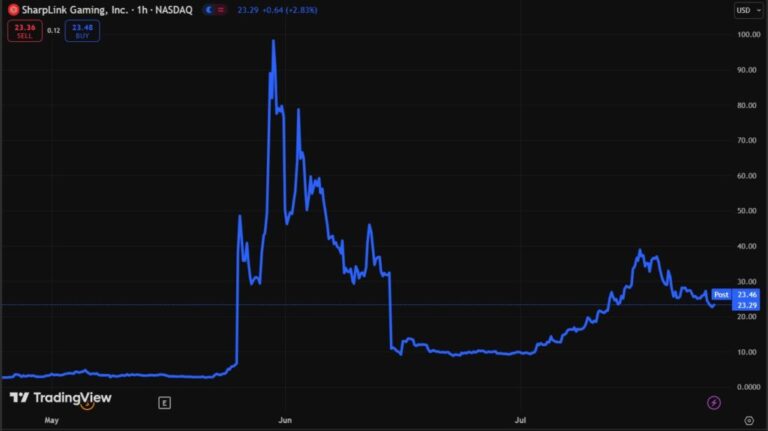 “Ethereum está entrando en su próximo capítulo”, dice el cofundador de la red