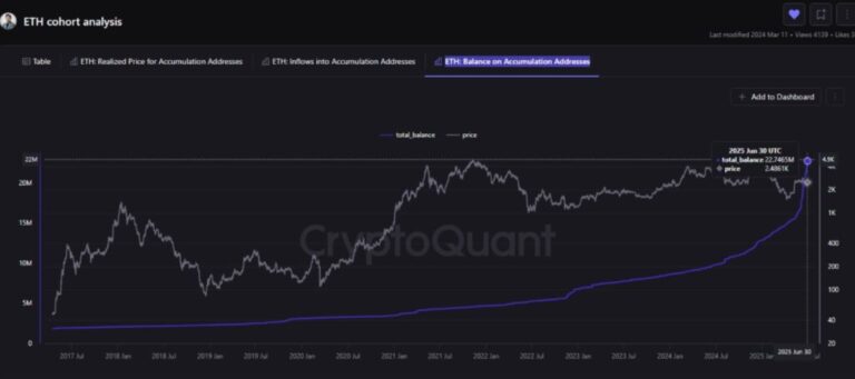 Ethereum se puso en “modo avión”