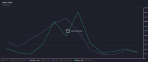 Ethereum sería una buena inversión a largo plazo, sugiere analista