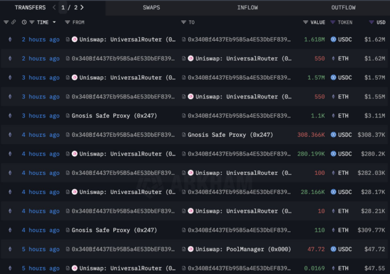 Nueva fundación en Ethereum presiona el botón de vender con la subida del Ether 