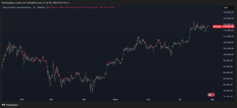 ¿Qué pasará esta semana con bitcoin? Hay 2 días especialmente importantes