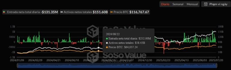 ¿Qué son los ETF de bitcoin y criptomonedas? 