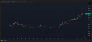 Sharplink le compra ETH directo a la Fundación Ethereum