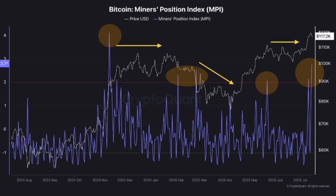 Gráfico de Índice de Posición de Mineros.