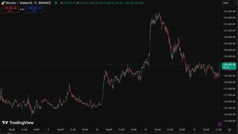 Bitcoin aún está en zona de toma de ganancias