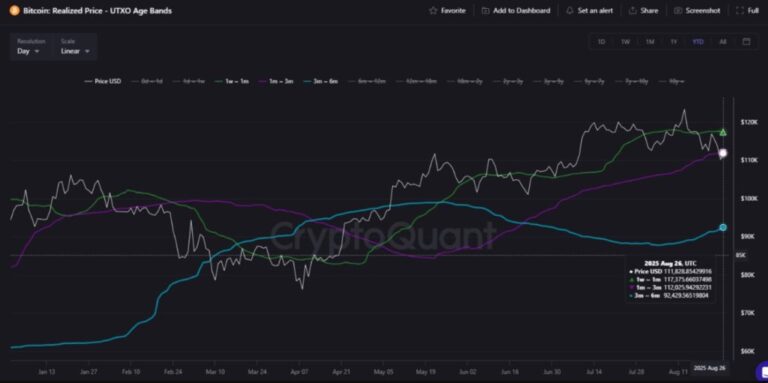 “Bitcoin está en una zona de pivote crítica a corto plazo”