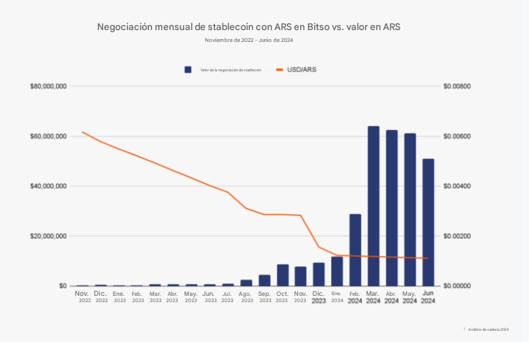 El dólar resurge con stablecoins, bitcoin crea nación: La paradoja latina