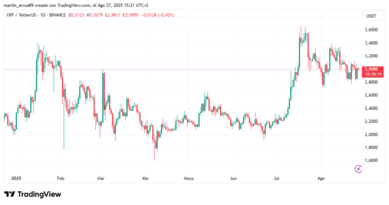«La gente esté subestimando la demanda de los ETF de XRP”: Nate Geraci