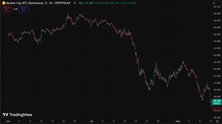 “Llega la altseason”: Coinbase