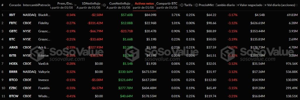 Los principales ETF de bitcoin